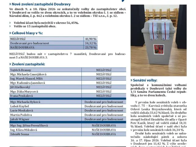 Elektronická verze Obecního zpravodaje - listopad 2026